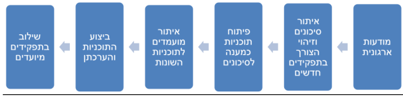 תמונה מאמר עתודה 6